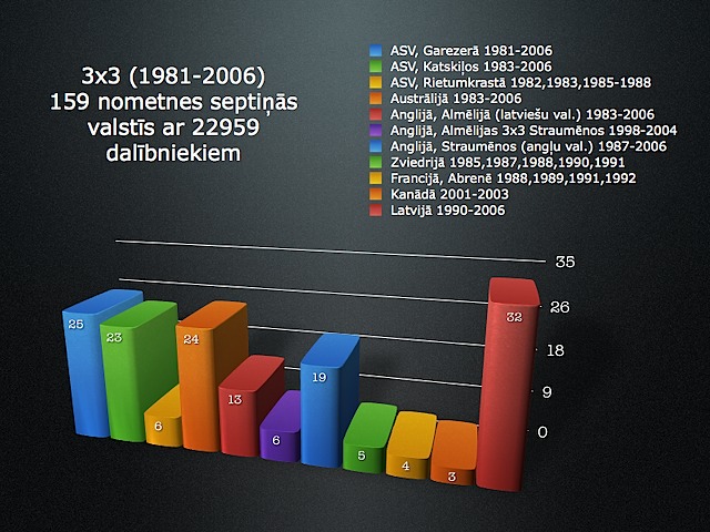Līgas veidotā statistika2006.001